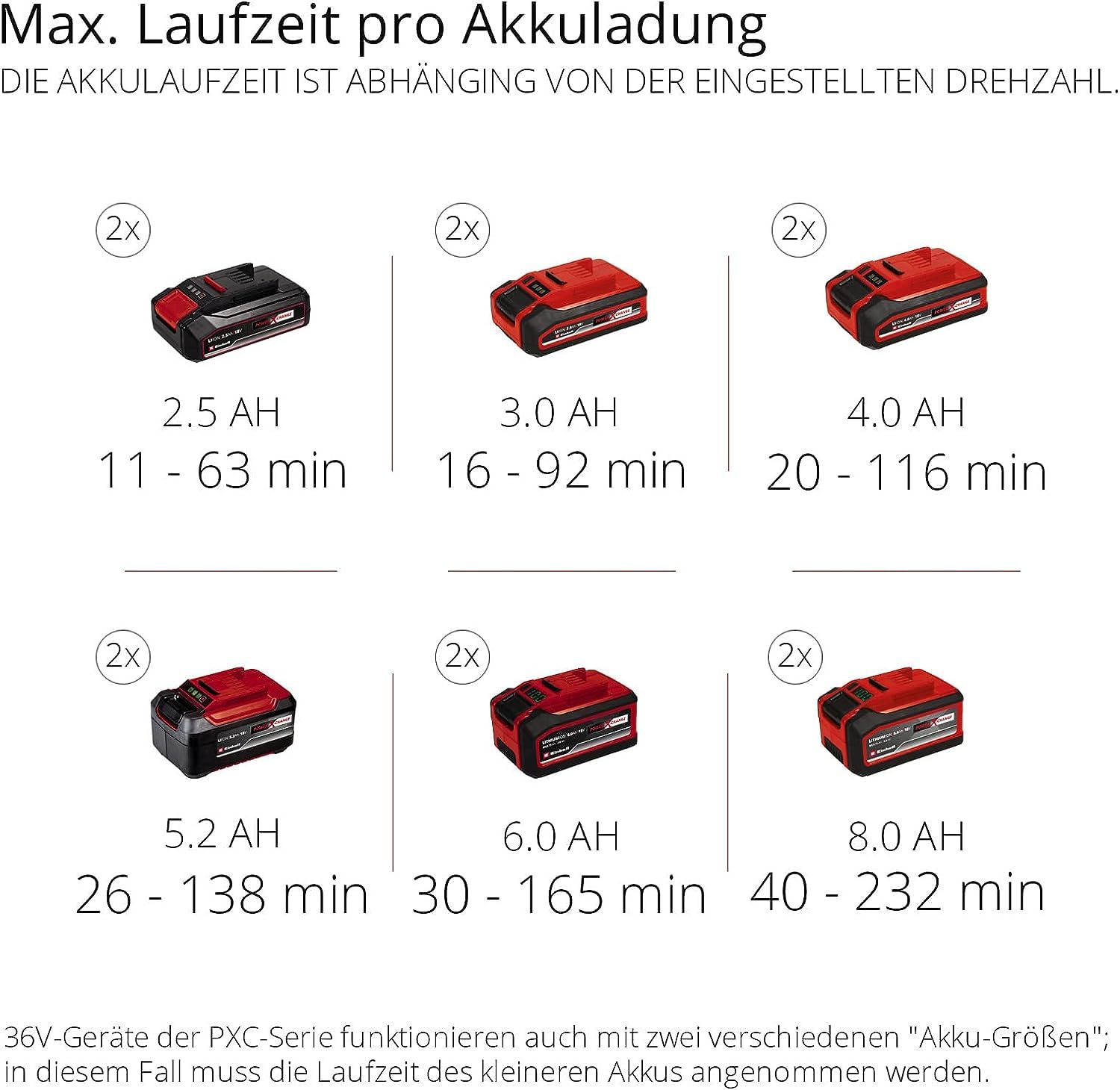 Einhell Akku-Laubbläser GP-LB 36/210 Li E-Solo, 816 m³/h, Lithium-Ionen, ohne Akku - Image 11