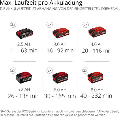 Einhell Akku-Laubbläser GP-LB 36/210 Li E-Solo, 816 m³/h, Lithium-Ionen, ohne Akku - Image 11